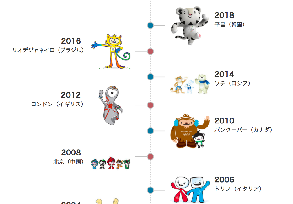 年 東京オリンピック のマスコットキャラクター3案を小学生投票で選考 僕は候補 ウ が好き カキコミぱれーど