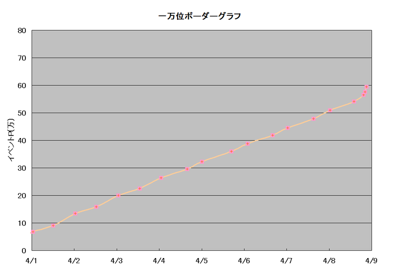 ボーダーグラフ190331