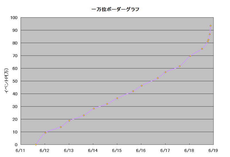 ボーダーグラフ190611