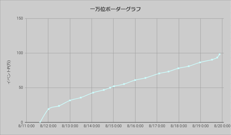 ボーダーグラフ200811