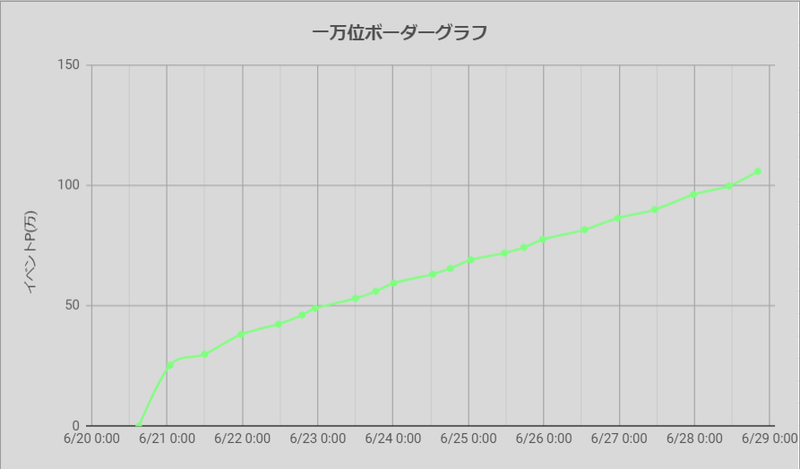 ボーダーグラフ210620
