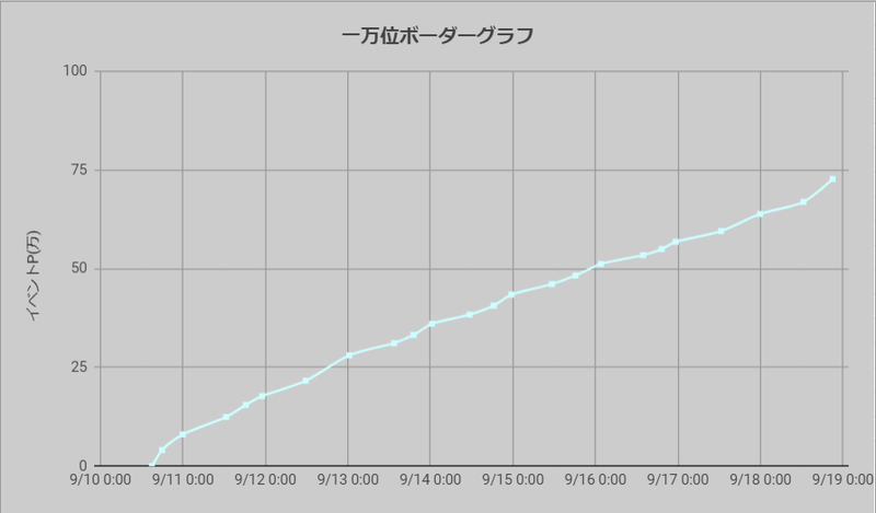 ボーダーグラフ210910