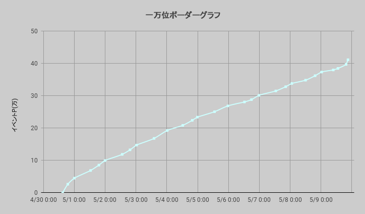 ボーダーグラフ220430