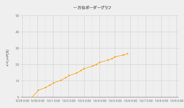 ボーダーグラフ220929