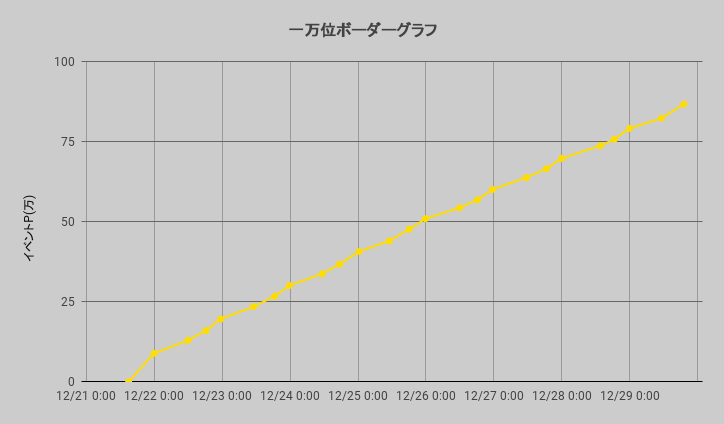 ボーダーグラフ221221
