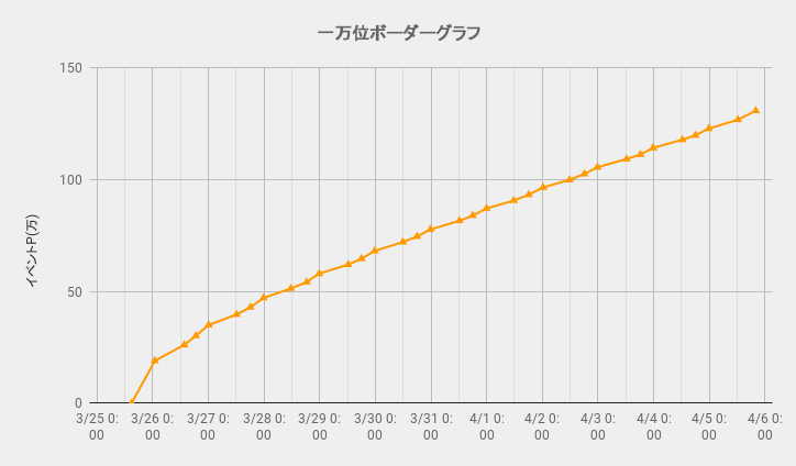 ボーダーグラフ230325