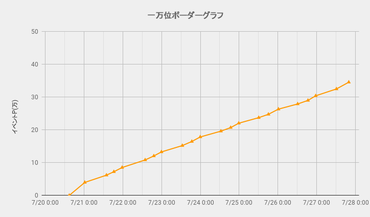 ボーダーグラフ230720