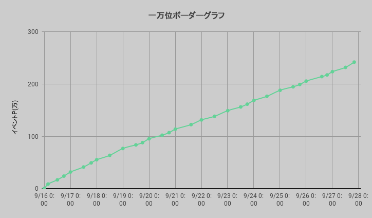 ボーダーグラフ230916