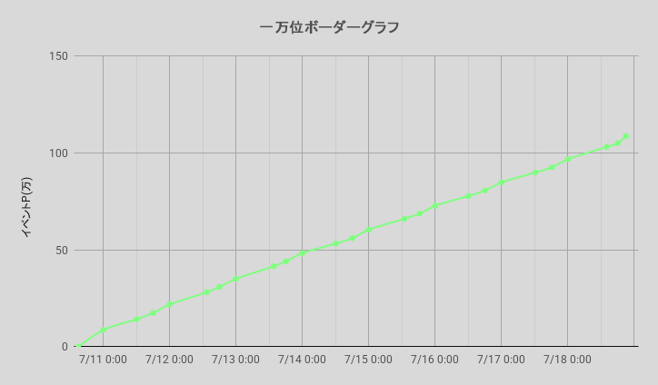 ボーダーグラフ250710