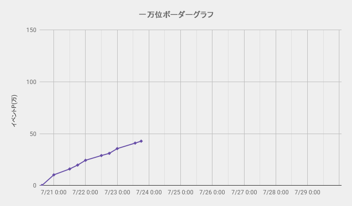 ボーダーグラフ250720