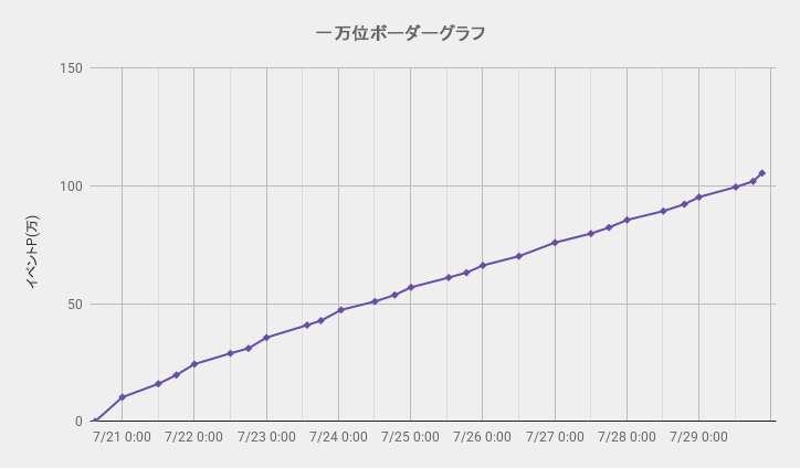 ボーダーグラフ250720