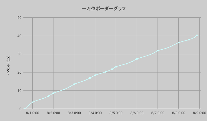 ボーダーグラフ250731