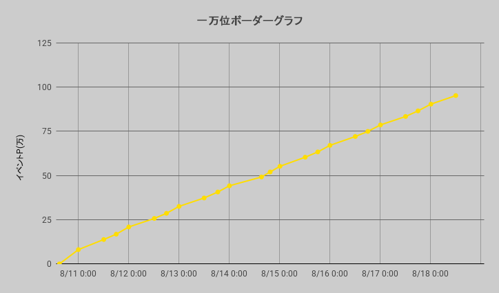 ボーダーグラフ250810