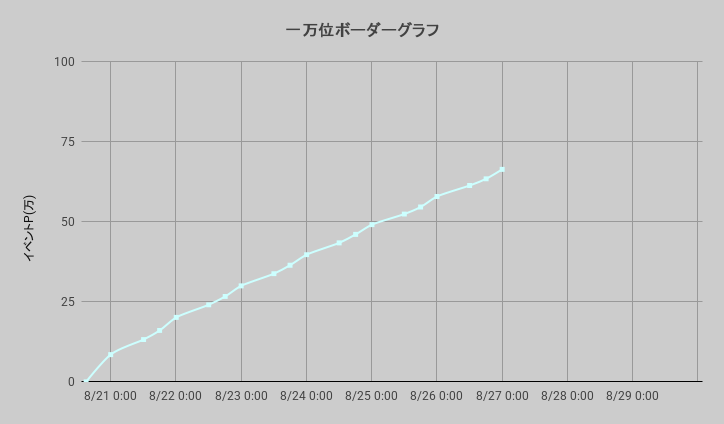 ボーダーグラフ250820