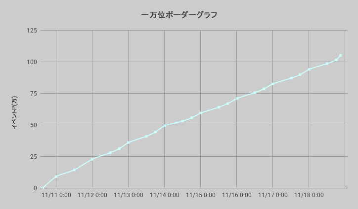ボーダーグラフ251110