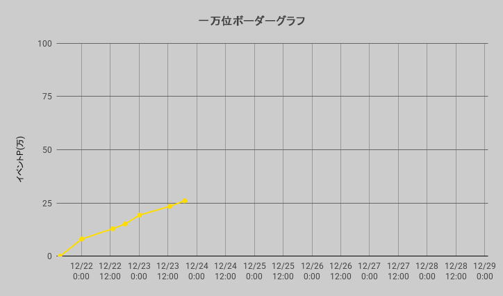ボーダーグラフ251221