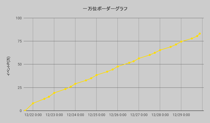 ボーダーグラフ251221