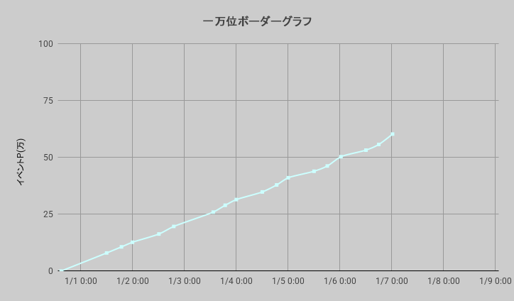 ボーダーグラフ251231