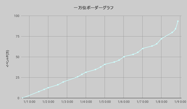 ボーダーグラフ251231