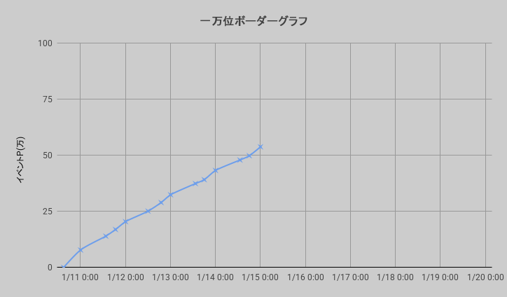 ボーダーグラフ260110