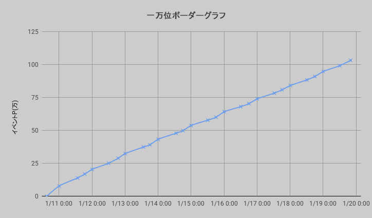 ボーダーグラフ260110