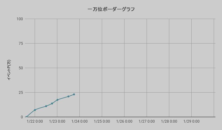 ボーダーグラフ260121