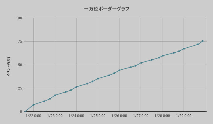 ボーダーグラフ260121