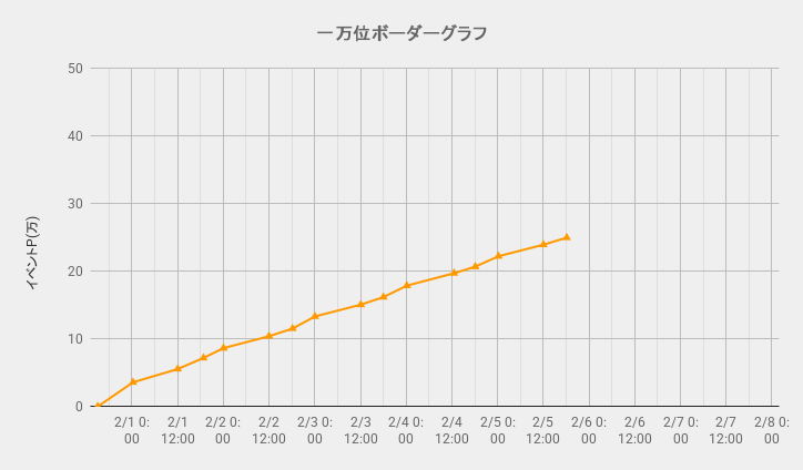 ボーダーグラフ260131