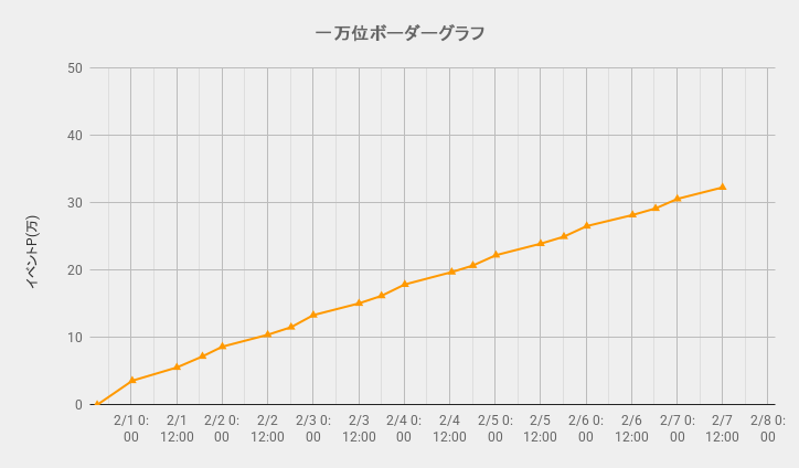 ボーダーグラフ260131