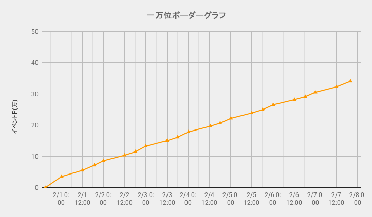 ボーダーグラフ260131
