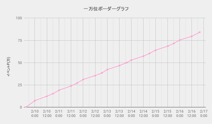 ボーダーグラフ260209