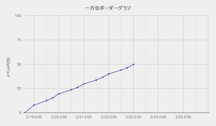 ボーダーグラフ260218