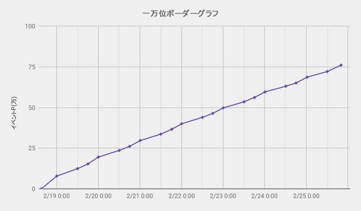 ボーダーグラフ260218