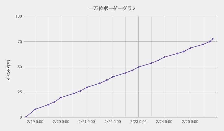 ボーダーグラフ260218