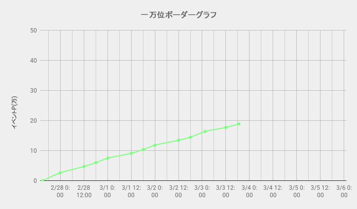 ボーダーグラフ260227
