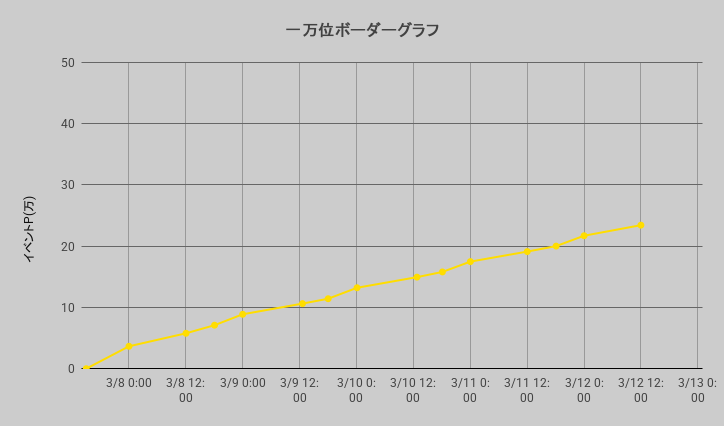 ボーダーグラフ260307