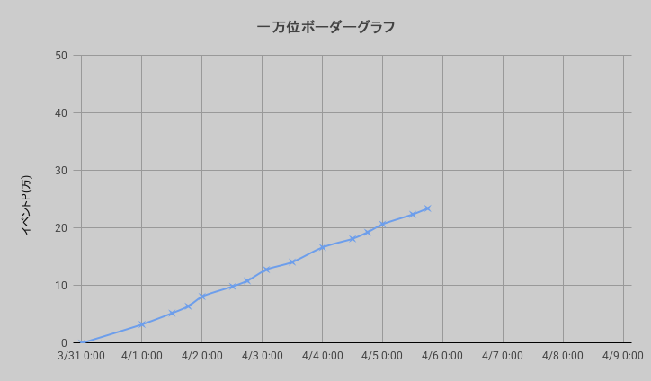 ボーダーグラフ260331
