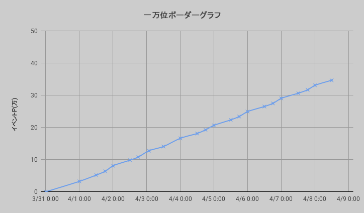 ボーダーグラフ260331