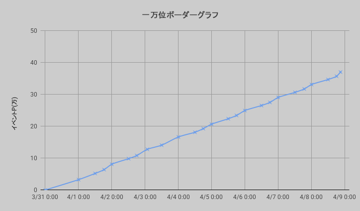 ボーダーグラフ260331