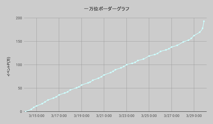 ボーダーグラフ260314