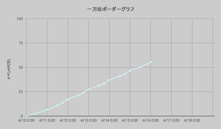 ボーダーグラフ260410