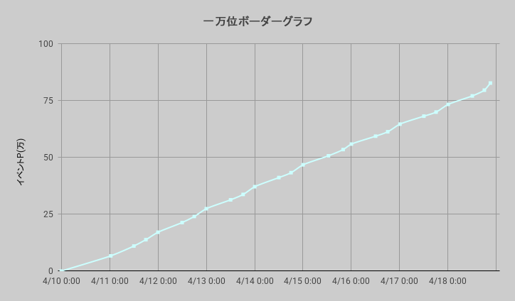 ボーダーグラフ260410