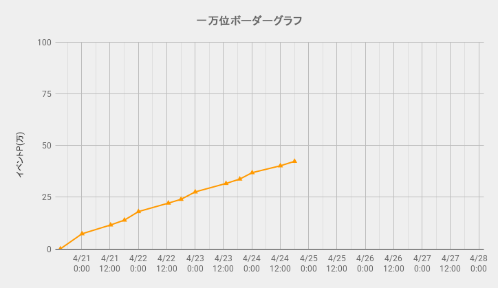 ボーダーグラフ240420