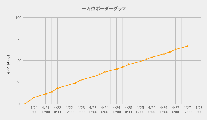 ボーダーグラフ240420