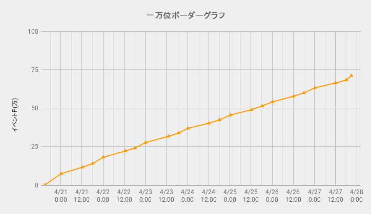 ボーダーグラフ240420