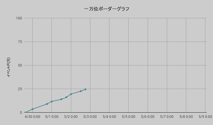 ボーダーグラフ260429