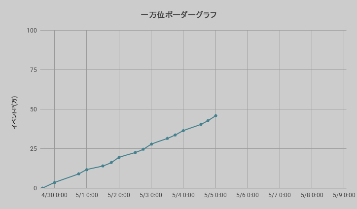 ボーダーグラフ260429