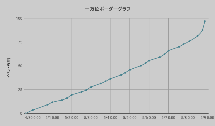 ボーダーグラフ260429