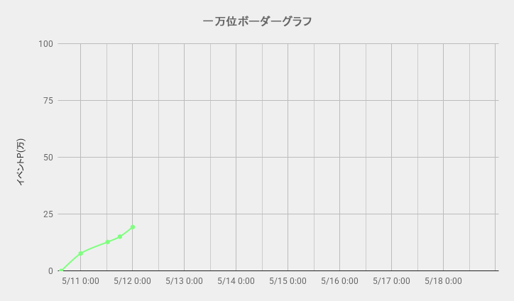 ボーダーグラフ260510
