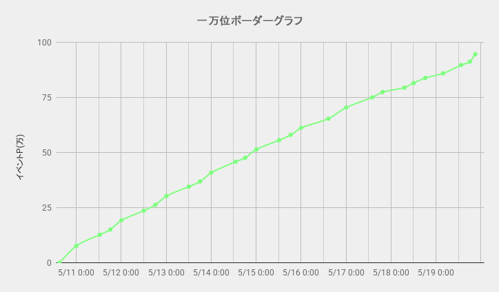 ボーダーグラフ260510